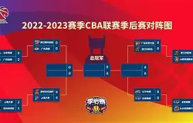 关于转会期广州队调整名单以备CBA季后赛上海海港篮板制胜备战欧篮联,风云突变北京国安转会期调整名单看傻球迷的信息 关于转会期广州队调整名单以备CBA季后赛上海海港篮板制胜备战欧篮联,风云突变北京国安转会期调整名单看傻球迷的信息